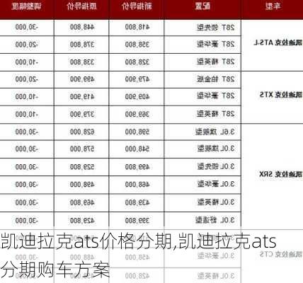 凯迪拉克ats价格分期,凯迪拉克ats分期购车方案