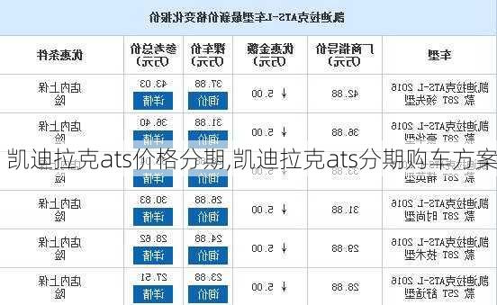 凯迪拉克ats价格分期,凯迪拉克ats分期购车方案