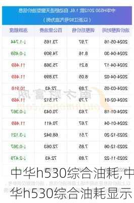 中华h530综合油耗,中华h530综合油耗显示