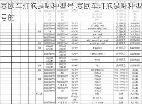 赛欧车灯泡是哪种型号,赛欧车灯泡是哪种型号的