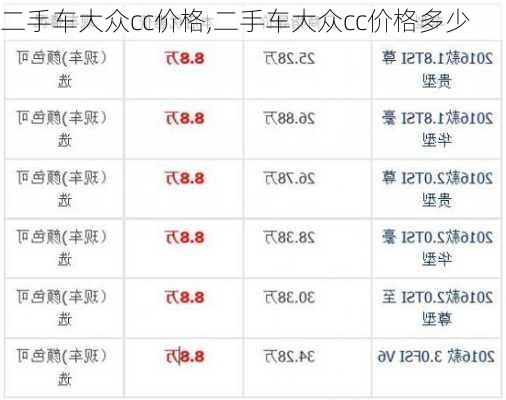 二手车大众cc价格,二手车大众cc价格多少