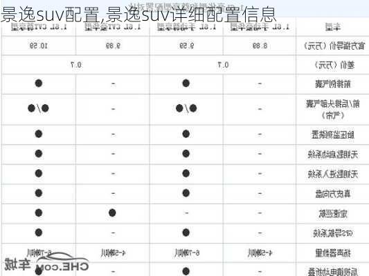 景逸suv配置,景逸suv详细配置信息