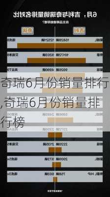 奇瑞6月份销量排行,奇瑞6月份销量排行榜