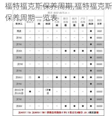 福特福克斯保养周期,福特福克斯保养周期一览表