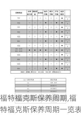 福特福克斯保养周期,福特福克斯保养周期一览表