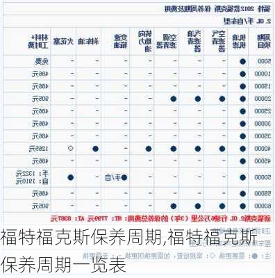 福特福克斯保养周期,福特福克斯保养周期一览表