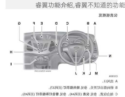 睿翼功能介绍,睿翼不知道的功能