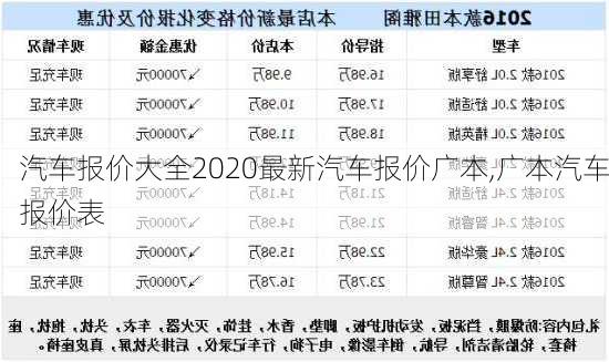 汽车报价大全2020最新汽车报价广本,广本汽车报价表