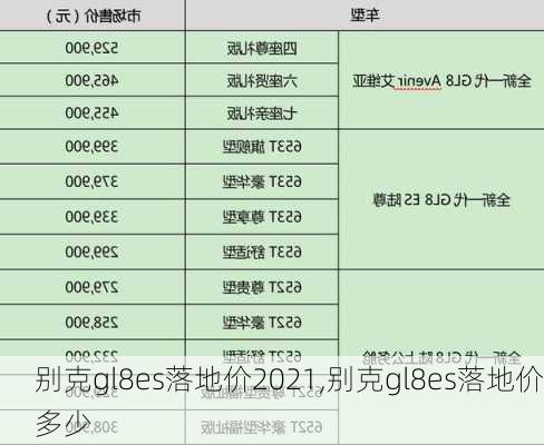 别克gl8es落地价2021,别克gl8es落地价多少