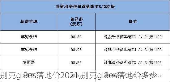 别克gl8es落地价2021,别克gl8es落地价多少