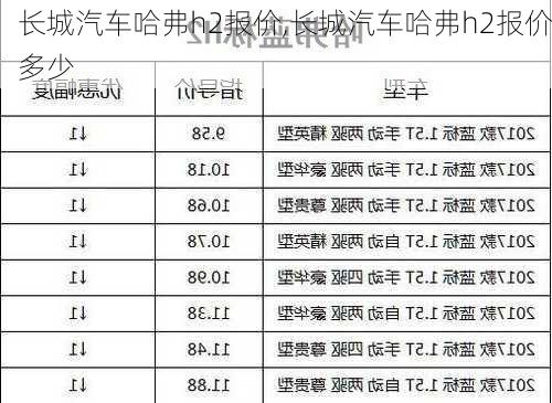 长城汽车哈弗h2报价,长城汽车哈弗h2报价多少