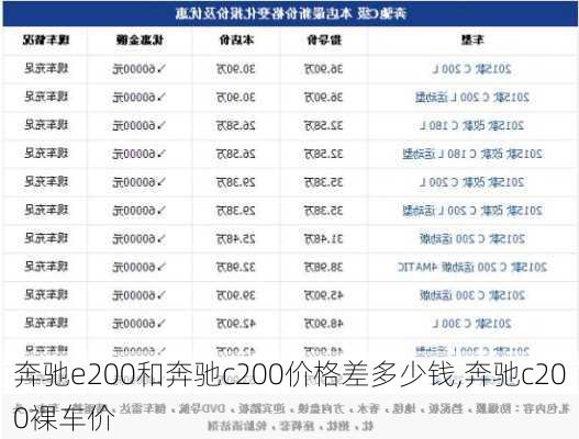 奔驰e200和奔驰c200价格差多少钱,奔驰c200裸车价