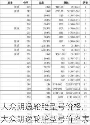 大众朗逸轮胎型号价格,大众朗逸轮胎型号价格表