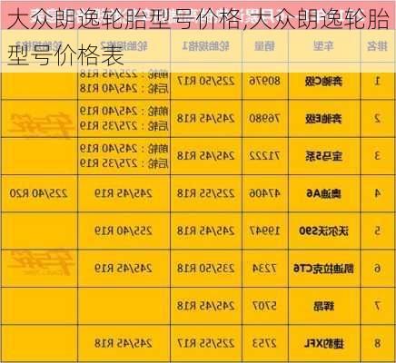 大众朗逸轮胎型号价格,大众朗逸轮胎型号价格表