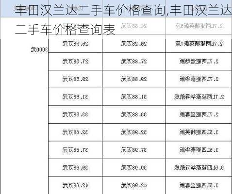 丰田汉兰达二手车价格查询,丰田汉兰达二手车价格查询表