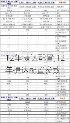 12年捷达配置,12年捷达配置参数