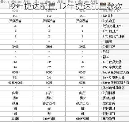 12年捷达配置,12年捷达配置参数