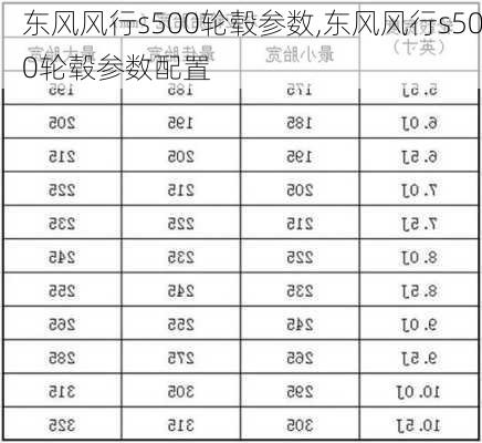 东风风行s500轮毂参数,东风风行s500轮毂参数配置