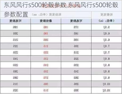 东风风行s500轮毂参数,东风风行s500轮毂参数配置