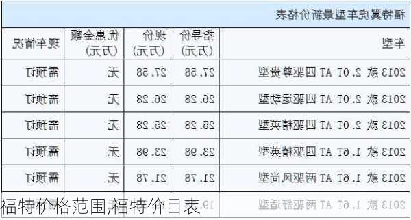 福特价格范围,福特价目表