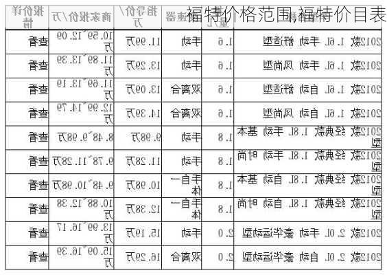 福特价格范围,福特价目表