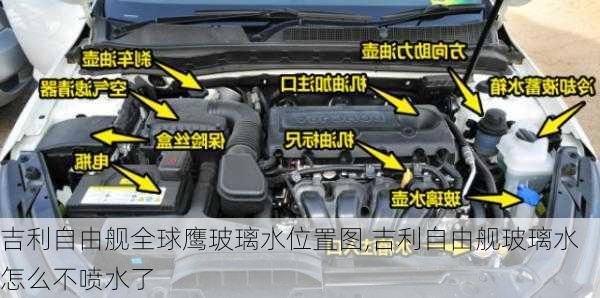 吉利自由舰全球鹰玻璃水位置图,吉利自由舰玻璃水怎么不喷水了