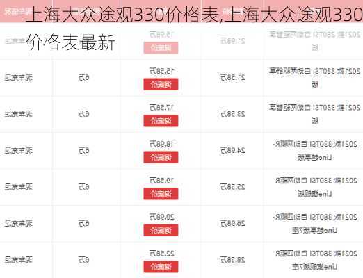 上海大众途观330价格表,上海大众途观330价格表最新