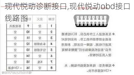 现代悦动诊断接口,现代悦动obd接口线路图