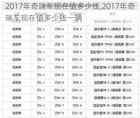 2017年奇瑞车现在值多少钱,2017年奇瑞车现在值多少钱一辆