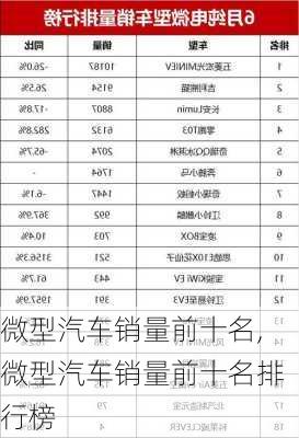 微型汽车销量前十名,微型汽车销量前十名排行榜