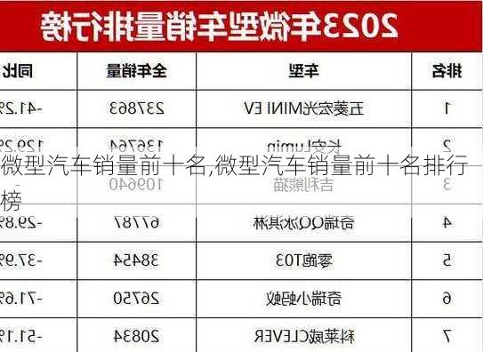 微型汽车销量前十名,微型汽车销量前十名排行榜