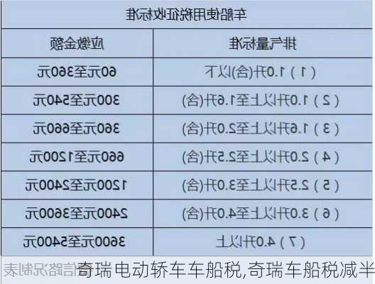 奇瑞电动轿车车船税,奇瑞车船税减半