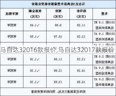 马自达32016款报价,马自达32017款报价