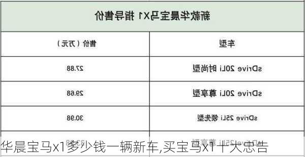 华晨宝马x1多少钱一辆新车,买宝马x1十大忠告