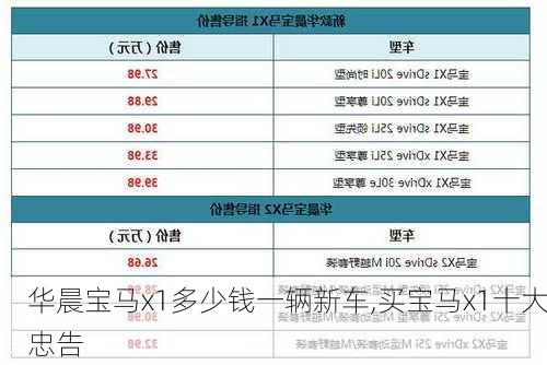 华晨宝马x1多少钱一辆新车,买宝马x1十大忠告