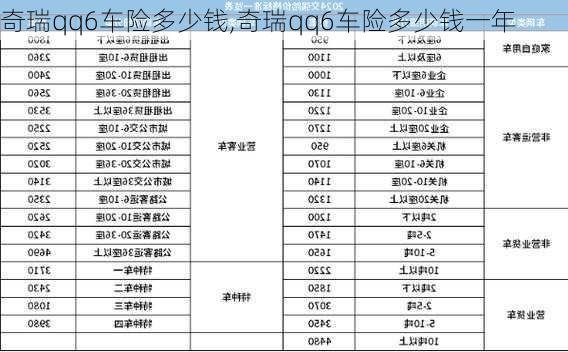 奇瑞qq6车险多少钱,奇瑞qq6车险多少钱一年