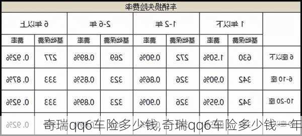 奇瑞qq6车险多少钱,奇瑞qq6车险多少钱一年