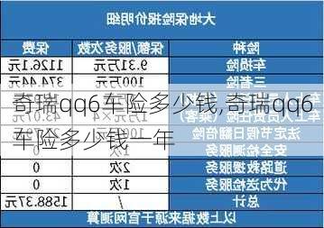 奇瑞qq6车险多少钱,奇瑞qq6车险多少钱一年