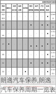朗逸汽车保养,朗逸汽车保养周期一览表