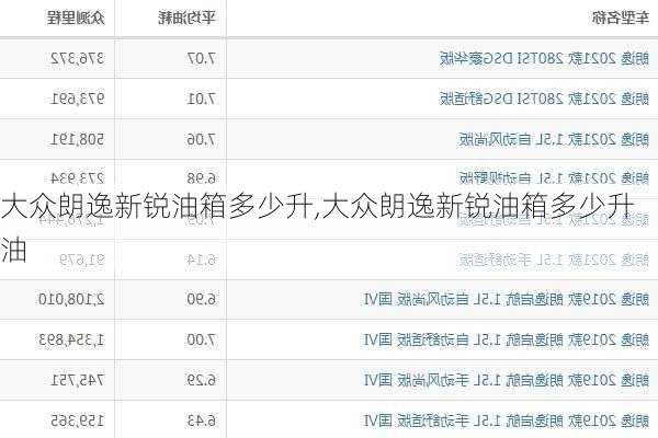 大众朗逸新锐油箱多少升,大众朗逸新锐油箱多少升油