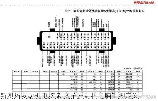 新奥拓发动机电脑,新奥拓发动机电脑针脚定义