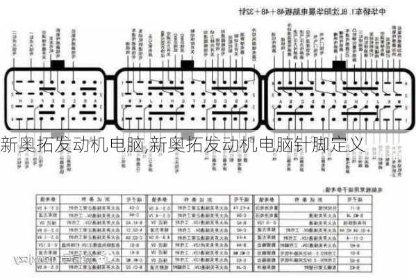 新奥拓发动机电脑,新奥拓发动机电脑针脚定义