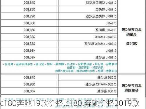 c180奔驰19款价格,c180l奔驰价格2019款