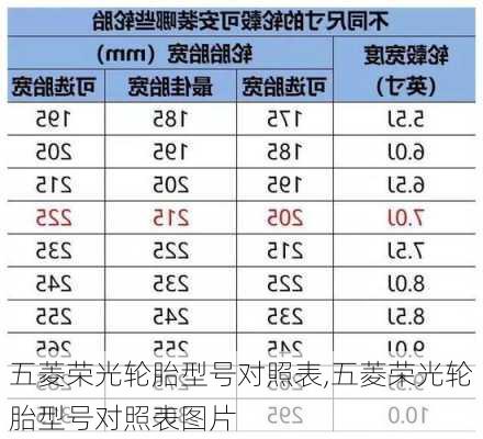 五菱荣光轮胎型号对照表,五菱荣光轮胎型号对照表图片