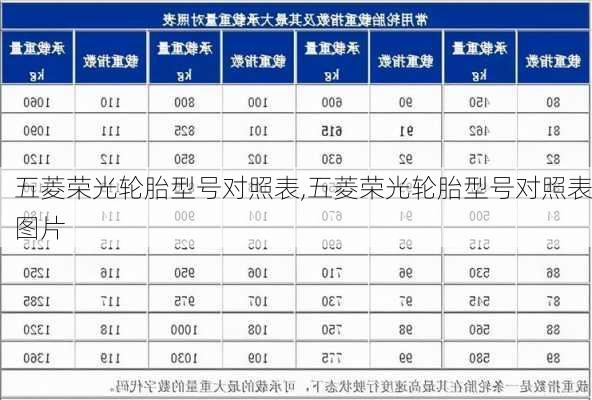 五菱荣光轮胎型号对照表,五菱荣光轮胎型号对照表图片