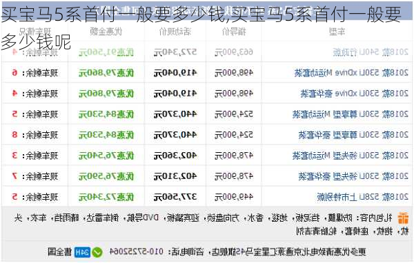 买宝马5系首付一般要多少钱,买宝马5系首付一般要多少钱呢