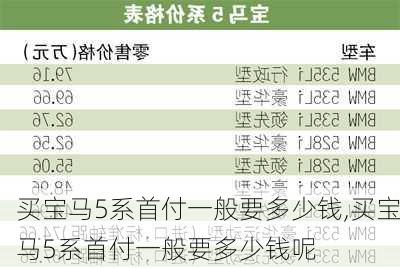 买宝马5系首付一般要多少钱,买宝马5系首付一般要多少钱呢