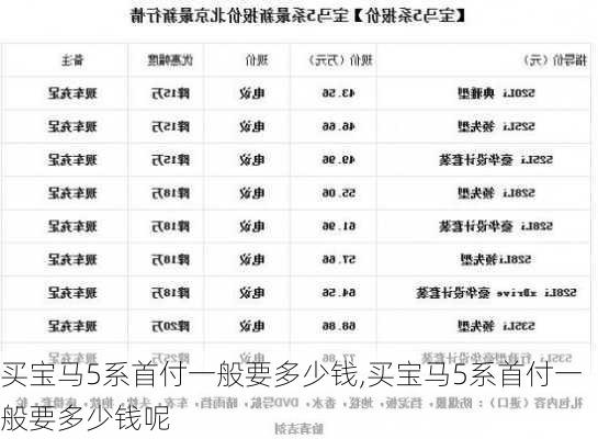 买宝马5系首付一般要多少钱,买宝马5系首付一般要多少钱呢