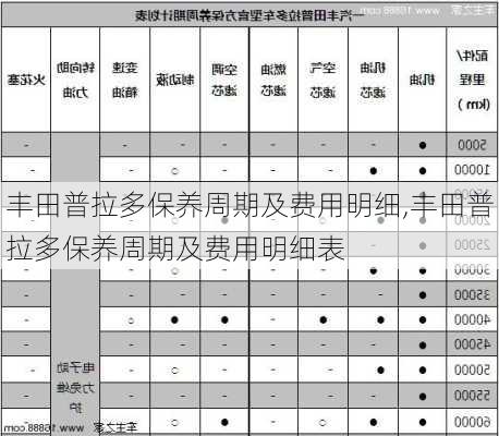 丰田普拉多保养周期及费用明细,丰田普拉多保养周期及费用明细表