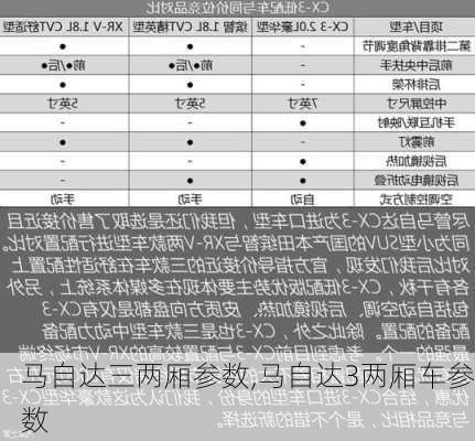 马自达三两厢参数,马自达3两厢车参数